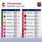 บ้านผลบอลวันอาทิตย์นี้